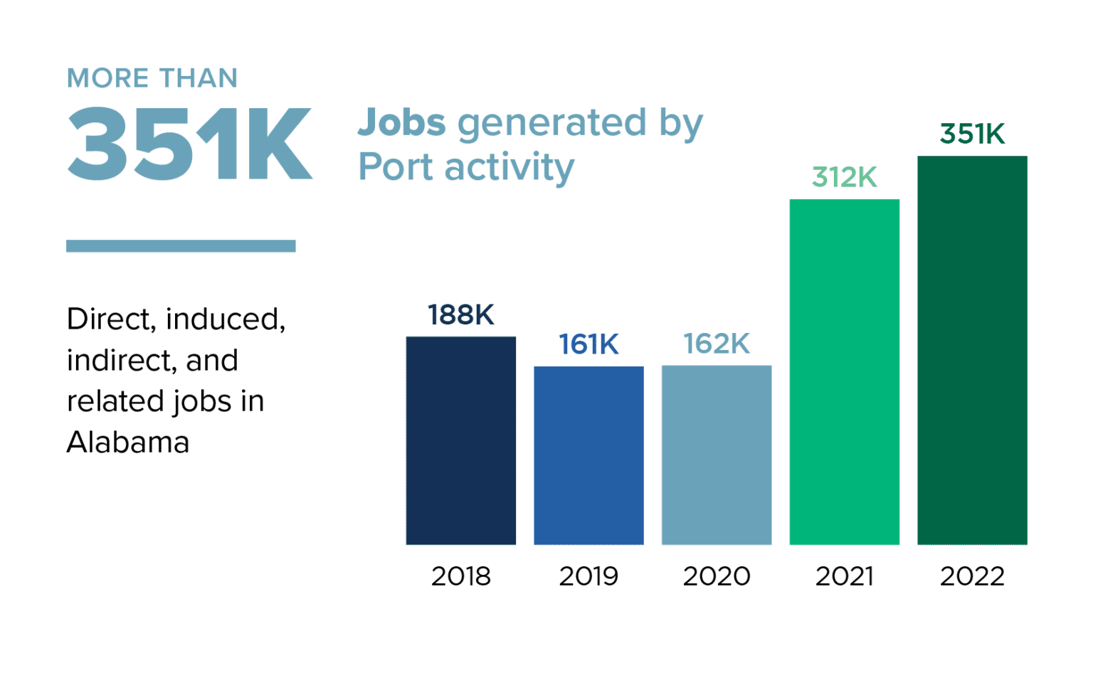 Economic Impact How Port of Mobile Fuels Alabama’s Growth